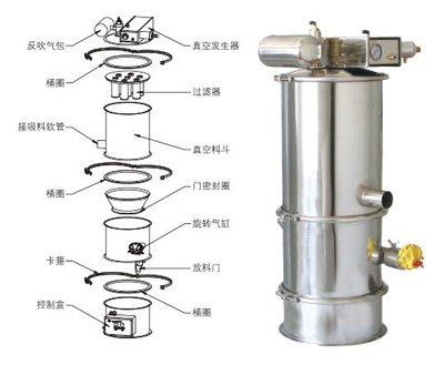 QVC氣動真空上料機