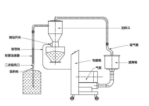 真空吸料機-粉料輸送裝備-產品中心-洛陽納微機電設備